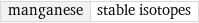 manganese | stable isotopes