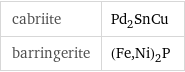 cabriite | Pd_2SnCu barringerite | (Fe, Ni)_2P