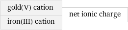 gold(V) cation iron(III) cation | net ionic charge