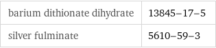 barium dithionate dihydrate | 13845-17-5 silver fulminate | 5610-59-3