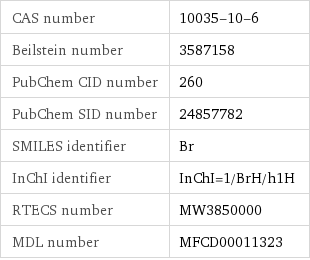 CAS number | 10035-10-6 Beilstein number | 3587158 PubChem CID number | 260 PubChem SID number | 24857782 SMILES identifier | Br InChI identifier | InChI=1/BrH/h1H RTECS number | MW3850000 MDL number | MFCD00011323