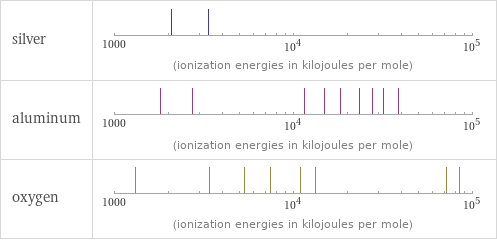 Reactivity