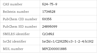 CAS number | 624-75-9 Beilstein number | 1734628 PubChem CID number | 69356 PubChem SID number | 24896099 SMILES identifier | C(C#N)I InChI identifier | InChI=1/C2H2IN/c3-1-2-4/h1H2 MDL number | MFCD00001886