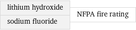 lithium hydroxide sodium fluoride | NFPA fire rating