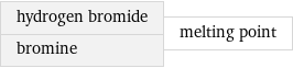 hydrogen bromide bromine | melting point