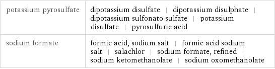 potassium pyrosulfate | dipotassium disulfate | dipotassium disulphate | dipotassium sulfonato sulfate | potassium disulfate | pyrosulfuric acid sodium formate | formic acid, sodium salt | formic acid sodium salt | salachlor | sodium formate, refined | sodium ketomethanolate | sodium oxomethanolate