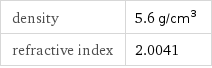 density | 5.6 g/cm^3 refractive index | 2.0041