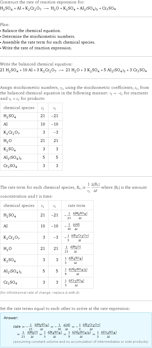 Construct the rate of reaction expression for: H_2SO_4 + Al + K_2Cr_2O_7 ⟶ H_2O + K_2SO_4 + Al_2(SO_4)_3 + Cr2SO4 Plan: • Balance the chemical equation. • Determine the stoichiometric numbers. • Assemble the rate term for each chemical species. • Write the rate of reaction expression. Write the balanced chemical equation: 21 H_2SO_4 + 10 Al + 3 K_2Cr_2O_7 ⟶ 21 H_2O + 3 K_2SO_4 + 5 Al_2(SO_4)_3 + 3 Cr2SO4 Assign stoichiometric numbers, ν_i, using the stoichiometric coefficients, c_i, from the balanced chemical equation in the following manner: ν_i = -c_i for reactants and ν_i = c_i for products: chemical species | c_i | ν_i H_2SO_4 | 21 | -21 Al | 10 | -10 K_2Cr_2O_7 | 3 | -3 H_2O | 21 | 21 K_2SO_4 | 3 | 3 Al_2(SO_4)_3 | 5 | 5 Cr2SO4 | 3 | 3 The rate term for each chemical species, B_i, is 1/ν_i(Δ[B_i])/(Δt) where [B_i] is the amount concentration and t is time: chemical species | c_i | ν_i | rate term H_2SO_4 | 21 | -21 | -1/21 (Δ[H2SO4])/(Δt) Al | 10 | -10 | -1/10 (Δ[Al])/(Δt) K_2Cr_2O_7 | 3 | -3 | -1/3 (Δ[K2Cr2O7])/(Δt) H_2O | 21 | 21 | 1/21 (Δ[H2O])/(Δt) K_2SO_4 | 3 | 3 | 1/3 (Δ[K2SO4])/(Δt) Al_2(SO_4)_3 | 5 | 5 | 1/5 (Δ[Al2(SO4)3])/(Δt) Cr2SO4 | 3 | 3 | 1/3 (Δ[Cr2SO4])/(Δt) (for infinitesimal rate of change, replace Δ with d) Set the rate terms equal to each other to arrive at the rate expression: Answer: |   | rate = -1/21 (Δ[H2SO4])/(Δt) = -1/10 (Δ[Al])/(Δt) = -1/3 (Δ[K2Cr2O7])/(Δt) = 1/21 (Δ[H2O])/(Δt) = 1/3 (Δ[K2SO4])/(Δt) = 1/5 (Δ[Al2(SO4)3])/(Δt) = 1/3 (Δ[Cr2SO4])/(Δt) (assuming constant volume and no accumulation of intermediates or side products)