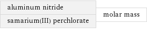 aluminum nitride samarium(III) perchlorate | molar mass