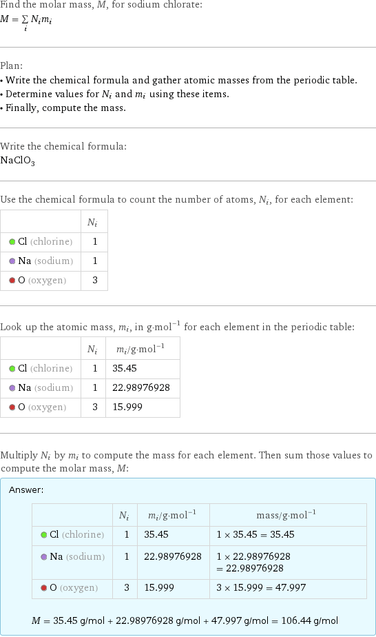 Find the molar mass, M, for sodium chlorate: M = sum _iN_im_i Plan: • Write the chemical formula and gather atomic masses from the periodic table. • Determine values for N_i and m_i using these items. • Finally, compute the mass. Write the chemical formula: NaClO_3 Use the chemical formula to count the number of atoms, N_i, for each element:  | N_i  Cl (chlorine) | 1  Na (sodium) | 1  O (oxygen) | 3 Look up the atomic mass, m_i, in g·mol^(-1) for each element in the periodic table:  | N_i | m_i/g·mol^(-1)  Cl (chlorine) | 1 | 35.45  Na (sodium) | 1 | 22.98976928  O (oxygen) | 3 | 15.999 Multiply N_i by m_i to compute the mass for each element. Then sum those values to compute the molar mass, M: Answer: |   | | N_i | m_i/g·mol^(-1) | mass/g·mol^(-1)  Cl (chlorine) | 1 | 35.45 | 1 × 35.45 = 35.45  Na (sodium) | 1 | 22.98976928 | 1 × 22.98976928 = 22.98976928  O (oxygen) | 3 | 15.999 | 3 × 15.999 = 47.997  M = 35.45 g/mol + 22.98976928 g/mol + 47.997 g/mol = 106.44 g/mol