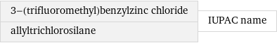 3-(trifluoromethyl)benzylzinc chloride allyltrichlorosilane | IUPAC name