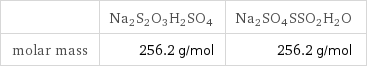  | Na2S2O3H2SO4 | Na2SO4SSO2H2O molar mass | 256.2 g/mol | 256.2 g/mol