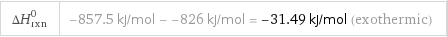 ΔH_rxn^0 | -857.5 kJ/mol - -826 kJ/mol = -31.49 kJ/mol (exothermic)