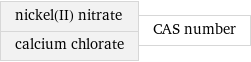 nickel(II) nitrate calcium chlorate | CAS number