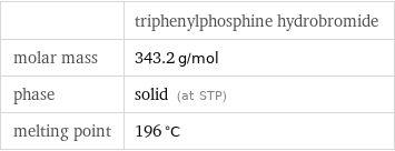  | triphenylphosphine hydrobromide molar mass | 343.2 g/mol phase | solid (at STP) melting point | 196 °C