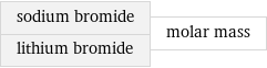 sodium bromide lithium bromide | molar mass