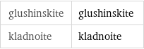 glushinskite | glushinskite kladnoite | kladnoite