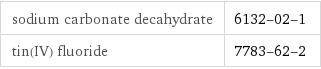 sodium carbonate decahydrate | 6132-02-1 tin(IV) fluoride | 7783-62-2