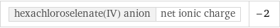 hexachloroselenate(IV) anion | net ionic charge | -2