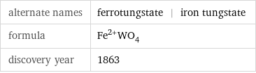 alternate names | ferrotungstate | iron tungstate formula | Fe^(2+)WO_4 discovery year | 1863