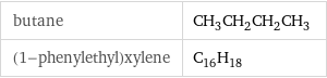 butane | CH_3CH_2CH_2CH_3 (1-phenylethyl)xylene | C_16H_18