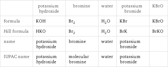  | potassium hydroxide | bromine | water | potassium bromide | KBrO formula | KOH | Br_2 | H_2O | KBr | KBrO Hill formula | HKO | Br_2 | H_2O | BrK | BrKO name | potassium hydroxide | bromine | water | potassium bromide |  IUPAC name | potassium hydroxide | molecular bromine | water | potassium bromide | 