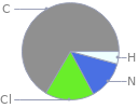 Mass fraction pie chart