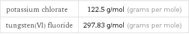 potassium chlorate | 122.5 g/mol (grams per mole) tungsten(VI) fluoride | 297.83 g/mol (grams per mole)