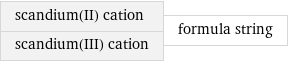 scandium(II) cation scandium(III) cation | formula string