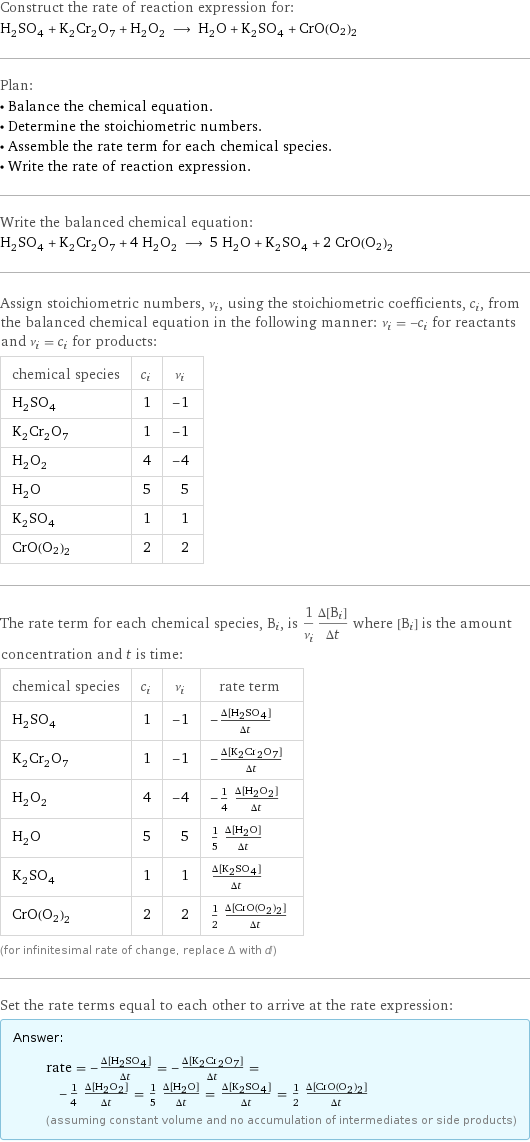 Construct the rate of reaction expression for: H_2SO_4 + K_2Cr_2O_7 + H_2O_2 ⟶ H_2O + K_2SO_4 + CrO(O2)2 Plan: • Balance the chemical equation. • Determine the stoichiometric numbers. • Assemble the rate term for each chemical species. • Write the rate of reaction expression. Write the balanced chemical equation: H_2SO_4 + K_2Cr_2O_7 + 4 H_2O_2 ⟶ 5 H_2O + K_2SO_4 + 2 CrO(O2)2 Assign stoichiometric numbers, ν_i, using the stoichiometric coefficients, c_i, from the balanced chemical equation in the following manner: ν_i = -c_i for reactants and ν_i = c_i for products: chemical species | c_i | ν_i H_2SO_4 | 1 | -1 K_2Cr_2O_7 | 1 | -1 H_2O_2 | 4 | -4 H_2O | 5 | 5 K_2SO_4 | 1 | 1 CrO(O2)2 | 2 | 2 The rate term for each chemical species, B_i, is 1/ν_i(Δ[B_i])/(Δt) where [B_i] is the amount concentration and t is time: chemical species | c_i | ν_i | rate term H_2SO_4 | 1 | -1 | -(Δ[H2SO4])/(Δt) K_2Cr_2O_7 | 1 | -1 | -(Δ[K2Cr2O7])/(Δt) H_2O_2 | 4 | -4 | -1/4 (Δ[H2O2])/(Δt) H_2O | 5 | 5 | 1/5 (Δ[H2O])/(Δt) K_2SO_4 | 1 | 1 | (Δ[K2SO4])/(Δt) CrO(O2)2 | 2 | 2 | 1/2 (Δ[CrO(O2)2])/(Δt) (for infinitesimal rate of change, replace Δ with d) Set the rate terms equal to each other to arrive at the rate expression: Answer: |   | rate = -(Δ[H2SO4])/(Δt) = -(Δ[K2Cr2O7])/(Δt) = -1/4 (Δ[H2O2])/(Δt) = 1/5 (Δ[H2O])/(Δt) = (Δ[K2SO4])/(Δt) = 1/2 (Δ[CrO(O2)2])/(Δt) (assuming constant volume and no accumulation of intermediates or side products)