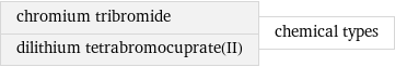 chromium tribromide dilithium tetrabromocuprate(II) | chemical types