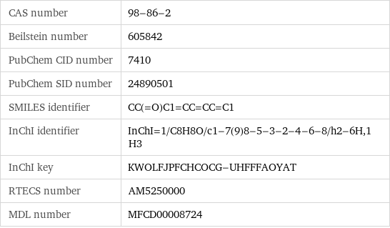 CAS number | 98-86-2 Beilstein number | 605842 PubChem CID number | 7410 PubChem SID number | 24890501 SMILES identifier | CC(=O)C1=CC=CC=C1 InChI identifier | InChI=1/C8H8O/c1-7(9)8-5-3-2-4-6-8/h2-6H, 1H3 InChI key | KWOLFJPFCHCOCG-UHFFFAOYAT RTECS number | AM5250000 MDL number | MFCD00008724