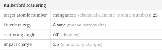 Rutherford scattering |  target atomic number | manganese (chemical element) (atomic number): 25 kinetic energy | 8 MeV (megaelectronvolts) scattering angle | 60° (degrees) impact charge | 2 e (elementary charges)