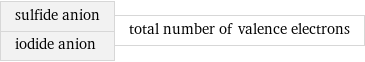 sulfide anion iodide anion | total number of valence electrons