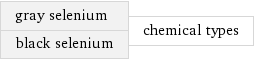 gray selenium black selenium | chemical types