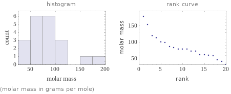   (molar mass in grams per mole)