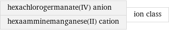 hexachlorogermanate(IV) anion hexaamminemanganese(II) cation | ion class