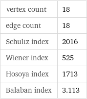 vertex count | 18 edge count | 18 Schultz index | 2016 Wiener index | 525 Hosoya index | 1713 Balaban index | 3.113