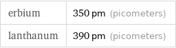 erbium | 350 pm (picometers) lanthanum | 390 pm (picometers)