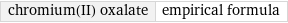 chromium(II) oxalate | empirical formula