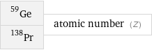 Ge-59 Pr-138 | atomic number (Z)