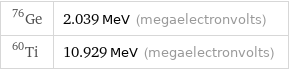 Ge-76 | 2.039 MeV (megaelectronvolts) Ti-60 | 10.929 MeV (megaelectronvolts)