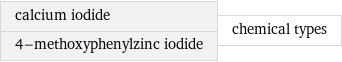 calcium iodide 4-methoxyphenylzinc iodide | chemical types