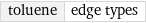 toluene | edge types