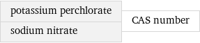 potassium perchlorate sodium nitrate | CAS number