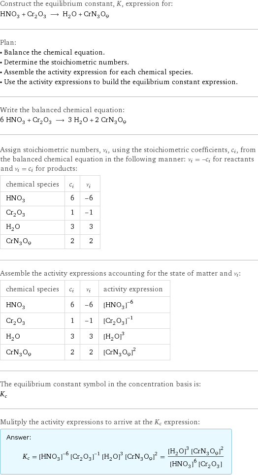 Construct the equilibrium constant, K, expression for: HNO_3 + Cr_2O_3 ⟶ H_2O + CrN_3O_9 Plan: • Balance the chemical equation. • Determine the stoichiometric numbers. • Assemble the activity expression for each chemical species. • Use the activity expressions to build the equilibrium constant expression. Write the balanced chemical equation: 6 HNO_3 + Cr_2O_3 ⟶ 3 H_2O + 2 CrN_3O_9 Assign stoichiometric numbers, ν_i, using the stoichiometric coefficients, c_i, from the balanced chemical equation in the following manner: ν_i = -c_i for reactants and ν_i = c_i for products: chemical species | c_i | ν_i HNO_3 | 6 | -6 Cr_2O_3 | 1 | -1 H_2O | 3 | 3 CrN_3O_9 | 2 | 2 Assemble the activity expressions accounting for the state of matter and ν_i: chemical species | c_i | ν_i | activity expression HNO_3 | 6 | -6 | ([HNO3])^(-6) Cr_2O_3 | 1 | -1 | ([Cr2O3])^(-1) H_2O | 3 | 3 | ([H2O])^3 CrN_3O_9 | 2 | 2 | ([CrN3O9])^2 The equilibrium constant symbol in the concentration basis is: K_c Mulitply the activity expressions to arrive at the K_c expression: Answer: |   | K_c = ([HNO3])^(-6) ([Cr2O3])^(-1) ([H2O])^3 ([CrN3O9])^2 = (([H2O])^3 ([CrN3O9])^2)/(([HNO3])^6 [Cr2O3])