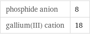 phosphide anion | 8 gallium(III) cation | 18