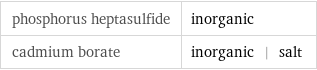 phosphorus heptasulfide | inorganic cadmium borate | inorganic | salt