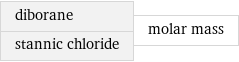 diborane stannic chloride | molar mass