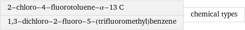 2-chloro-4-fluorotoluene-α-13 C 1, 3-dichloro-2-fluoro-5-(trifluoromethyl)benzene | chemical types